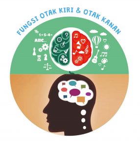 Otak Kanan Dan Kiri Manusia