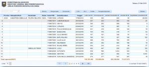 Data Kepala Keluarga Mei 2019